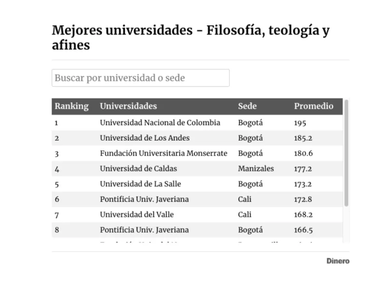 Ranking Filosofía